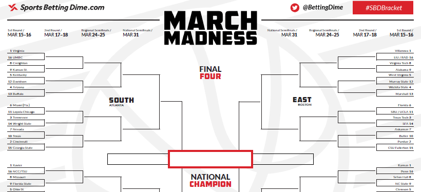 Preview of SportsBettingDime.com's NCAA Tournament Bracket